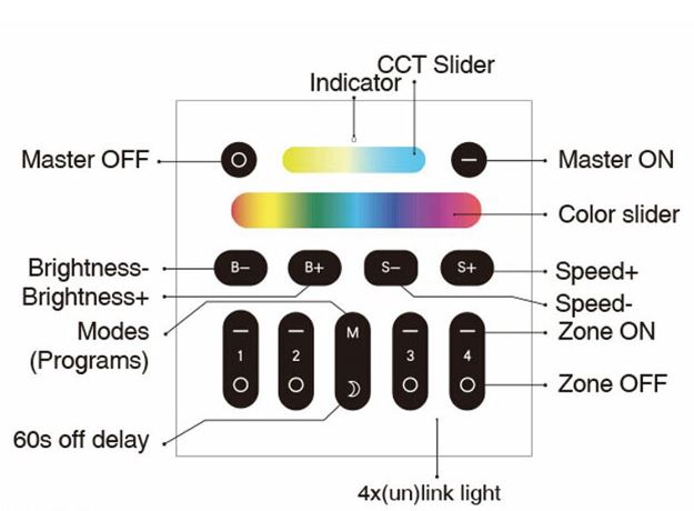 Trådløs styringspanel 2,4G RF batteri - DIM - CCT - RGB - RGBW - RGB+CCT