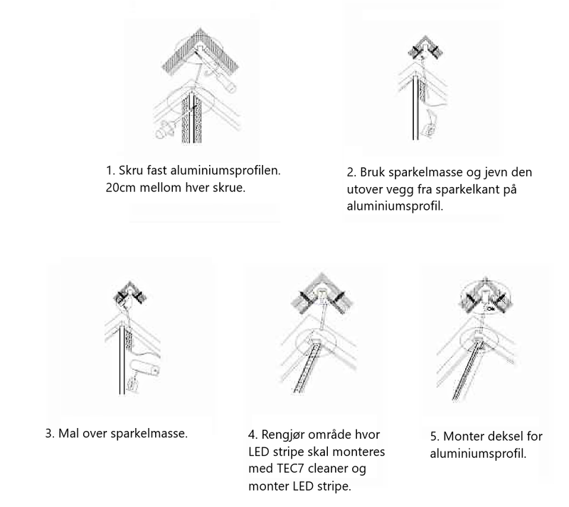 Fyllmedel för innerhörn - A64