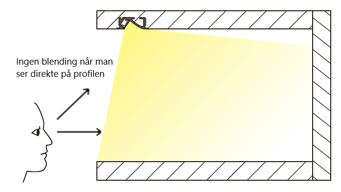 Asymmetrisk infälld hylla - A52
